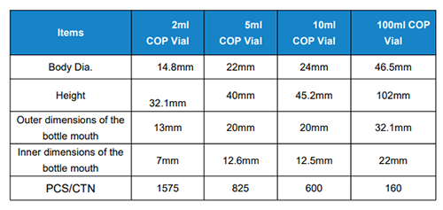 RTU Polymer Vials, Tray